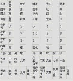 數字的五行屬性|數字五行屬性：必學知識